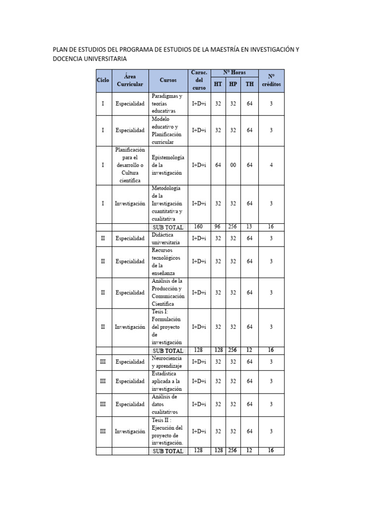 Plan de Estudios Maestría en Docencia Universitaria | PDF | Plan de ...