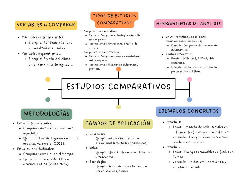 Estudios Comparativos: Métodos y Ejemplos | PDF | Estadísticas