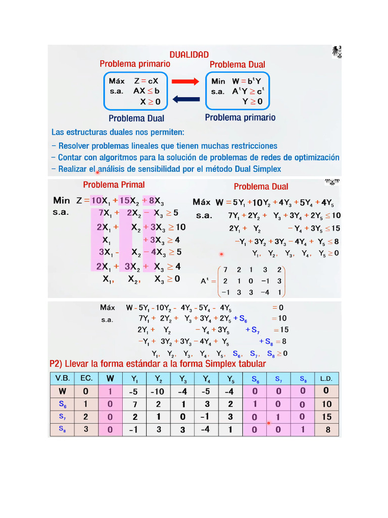 Problemas de Transporte y Asignación de Recursos | PDF | Programación ...