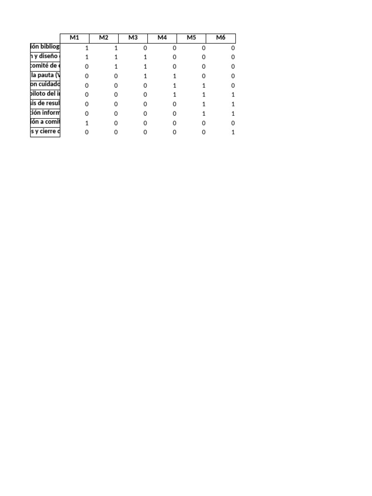 Carta Gantt Proyecto PEM CY | PDF