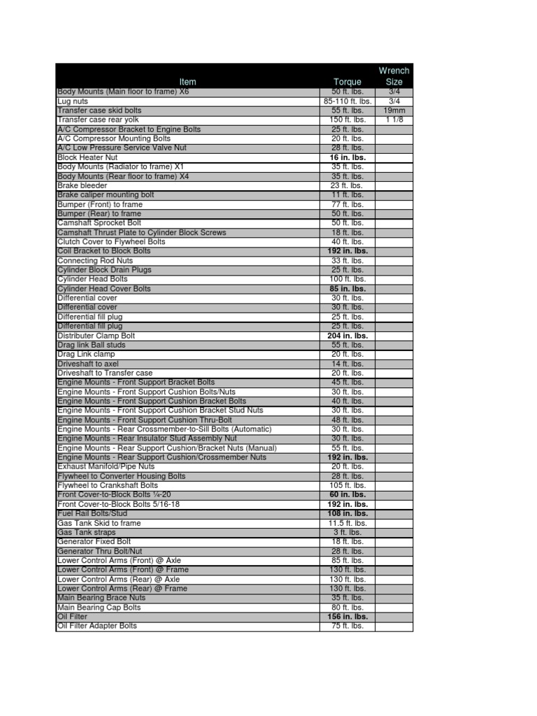 Jeep TJ Torque Specs | PDF | Screw | Engines