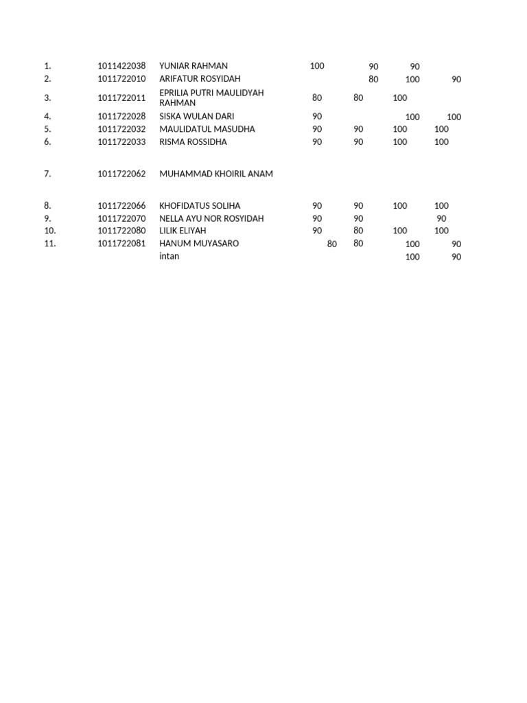 Maulidatul Masudha's Academic Scores | PDF