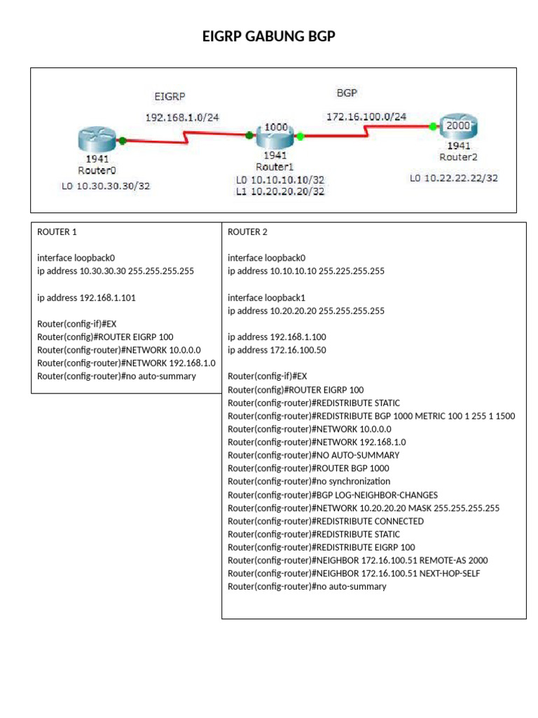 EIGRP and BGP Configuration Guide | PDF | Router (Computing) | Ip Address