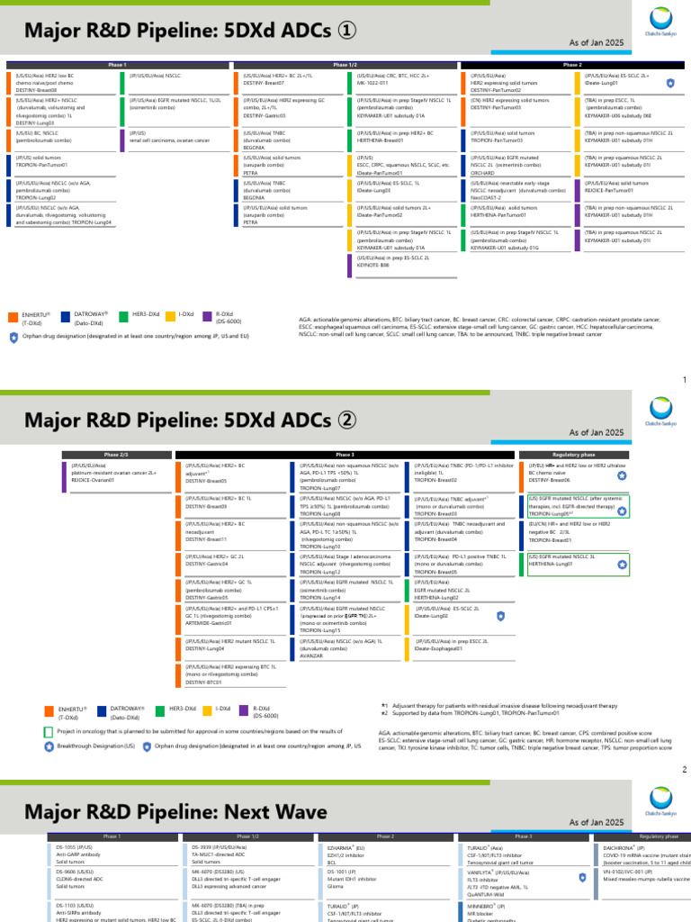 Major R&D Pipeline: 5DXd ADCs Overview | PDF | Clinical Medicine ...