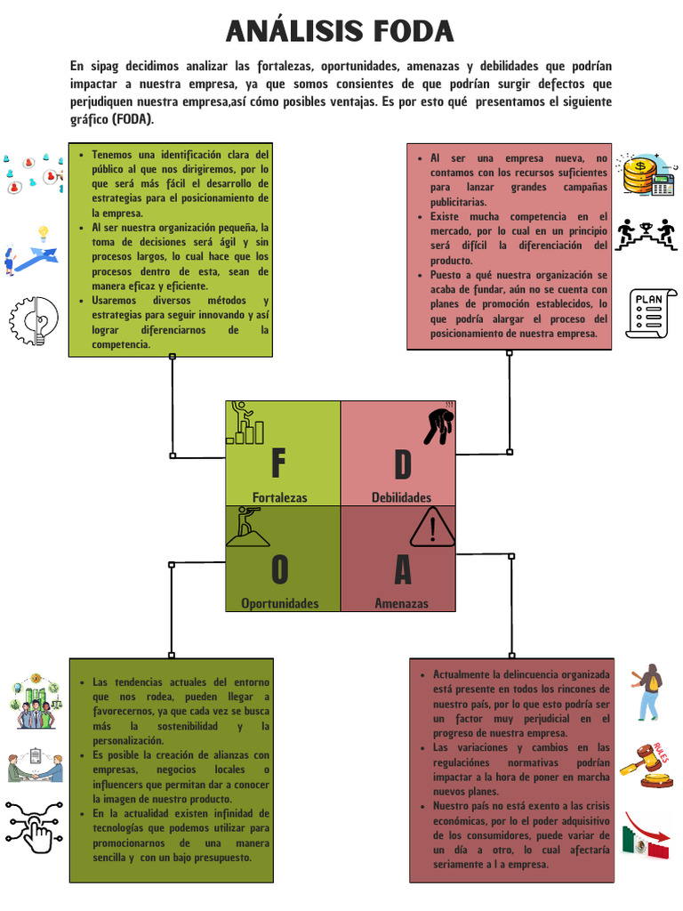 Estrategias FODA para Empresas Nuevas | PDF | Análisis FODA | Business