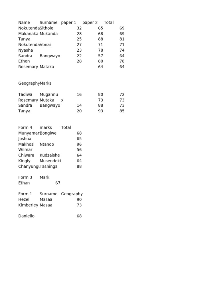 Marks For Combined Science | PDF