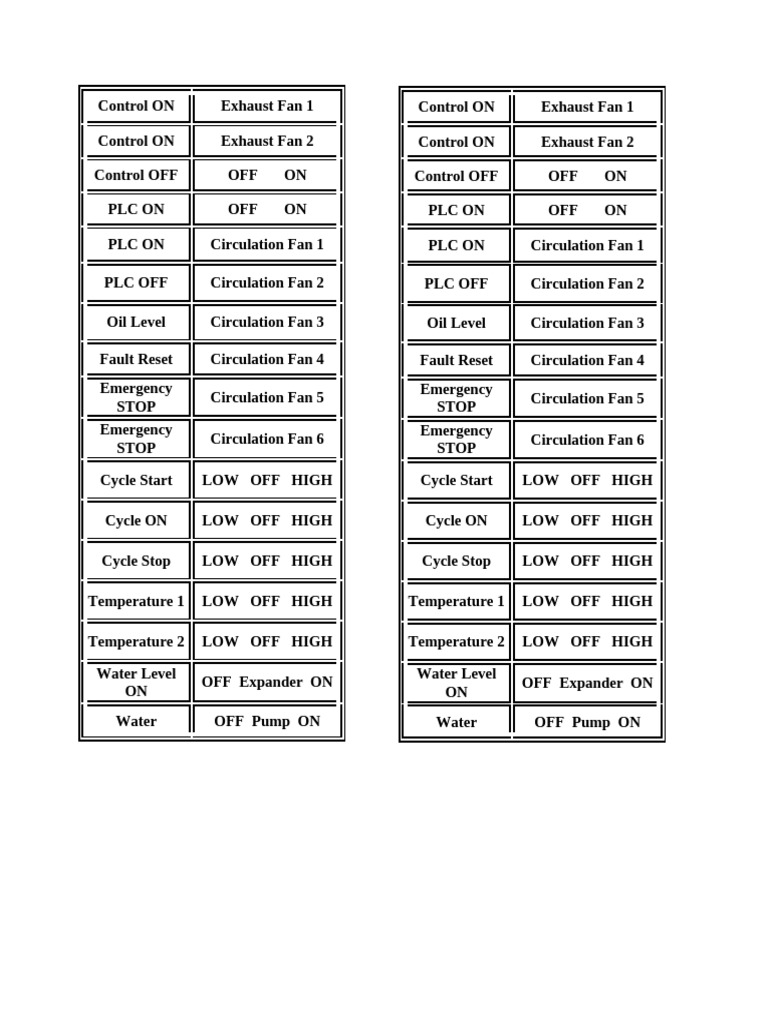 Control System Operations Overview | PDF