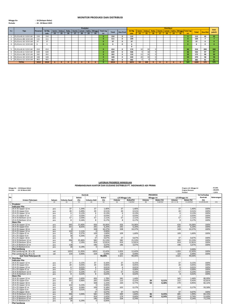 Laporan Progres Produksi 24-30 Maret 2025 | PDF
