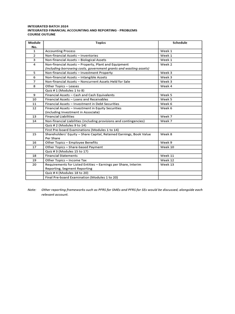 Integrated Financial Accounting Course 2024 | PDF | Equity (Finance ...