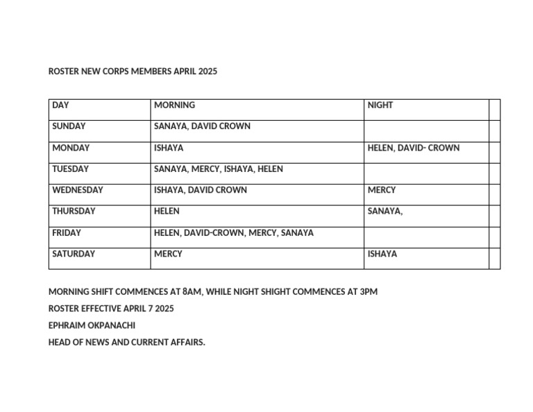 Roster New Corps Members April 2025 | PDF