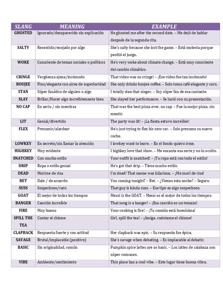Términos de Slang Moderno | PDF