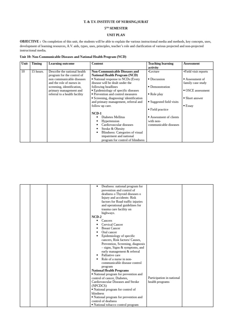 Unit Plan | PDF | Infection | Non Communicable Disease