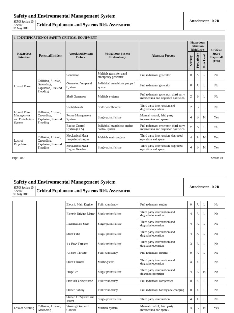 Attachment 10.2B Critical Equipment and Systems Risk Assessment | PDF ...