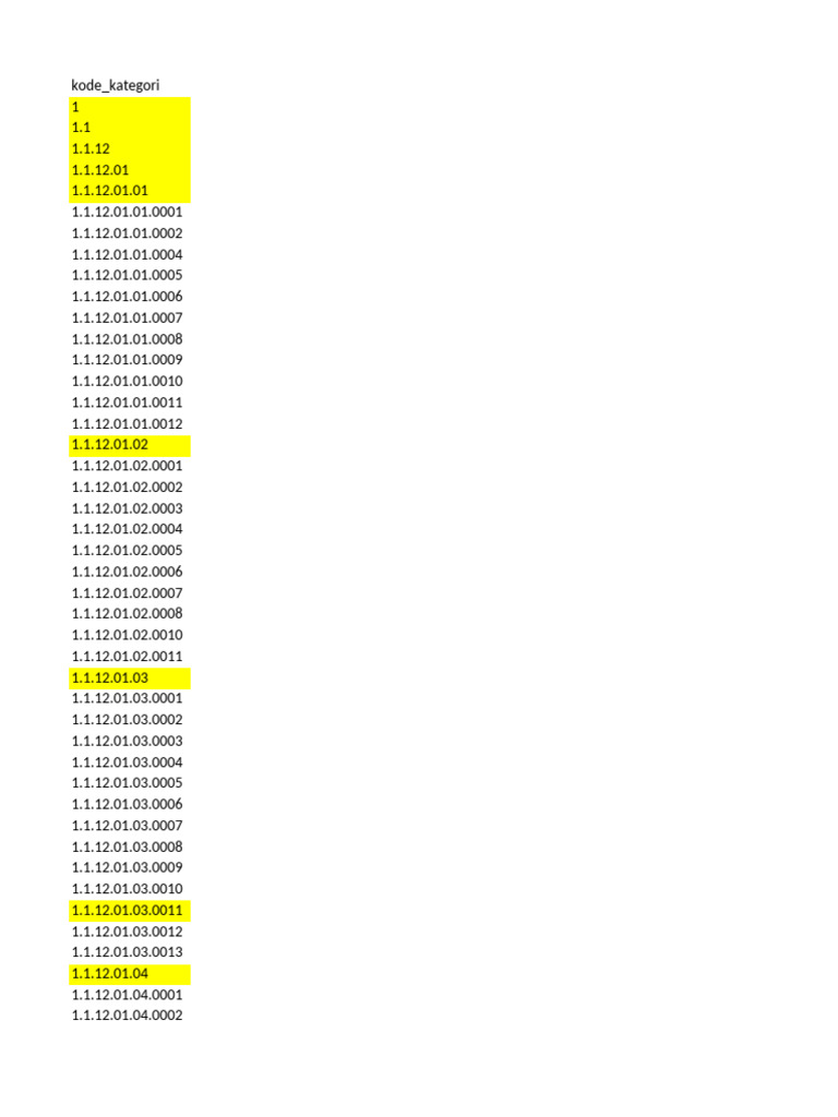 Codes de catégories détaillés | PDF