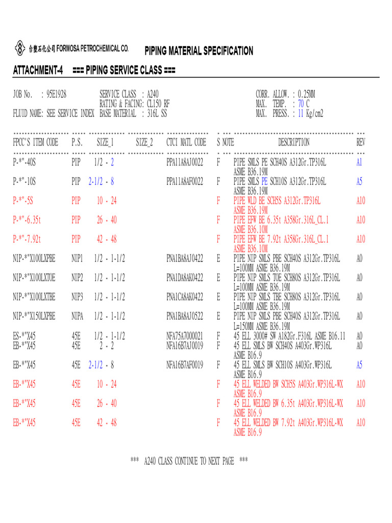 Piping Material Specification A240 | PDF | Engineering