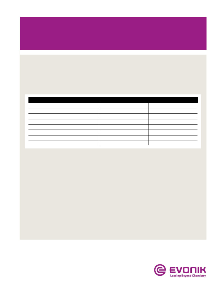 Ancamine 1618 - Cycloaliphatic Polyamine Adduct SF Epoxy Hardener | PDF ...