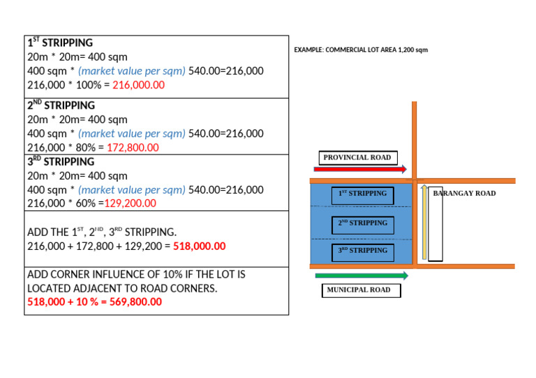 Stripping Formula | PDF