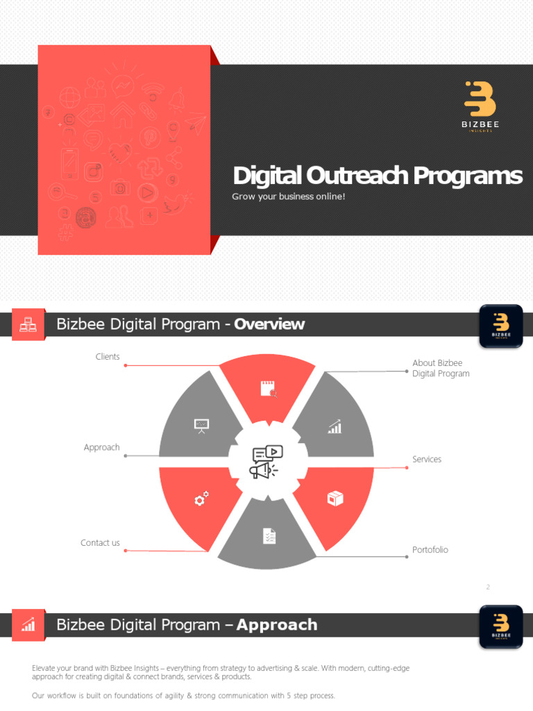 Bizbee Digital Services - Organic+Inorganic Lead Funnel - Bizbee ...