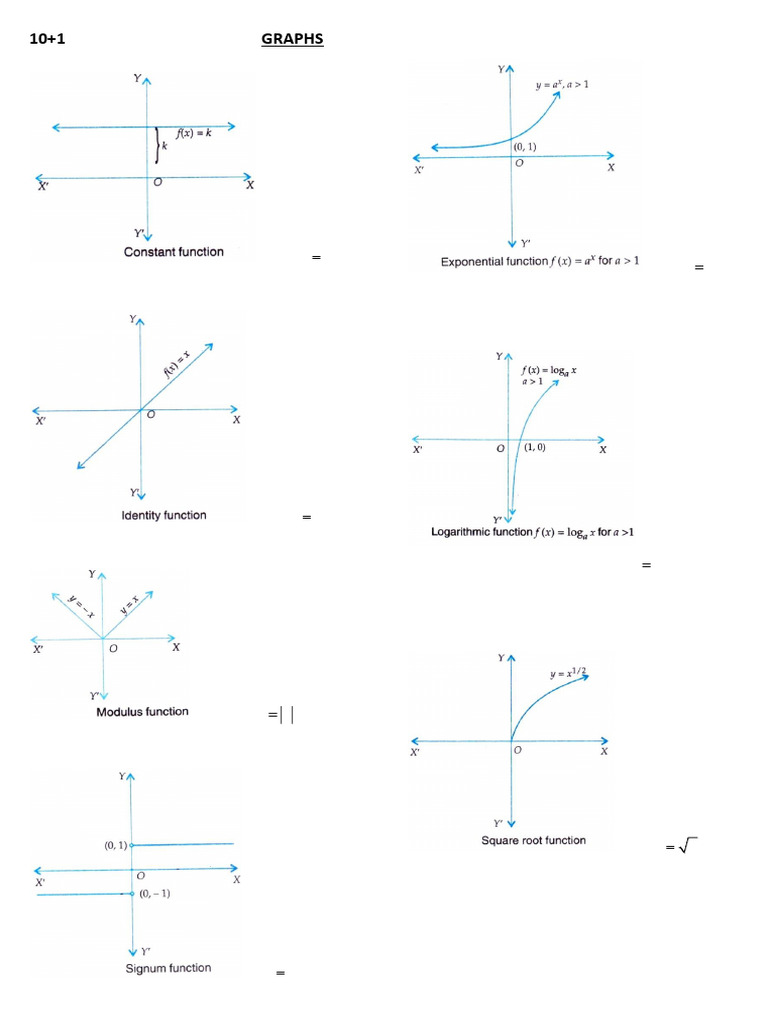 Graphs | PDF