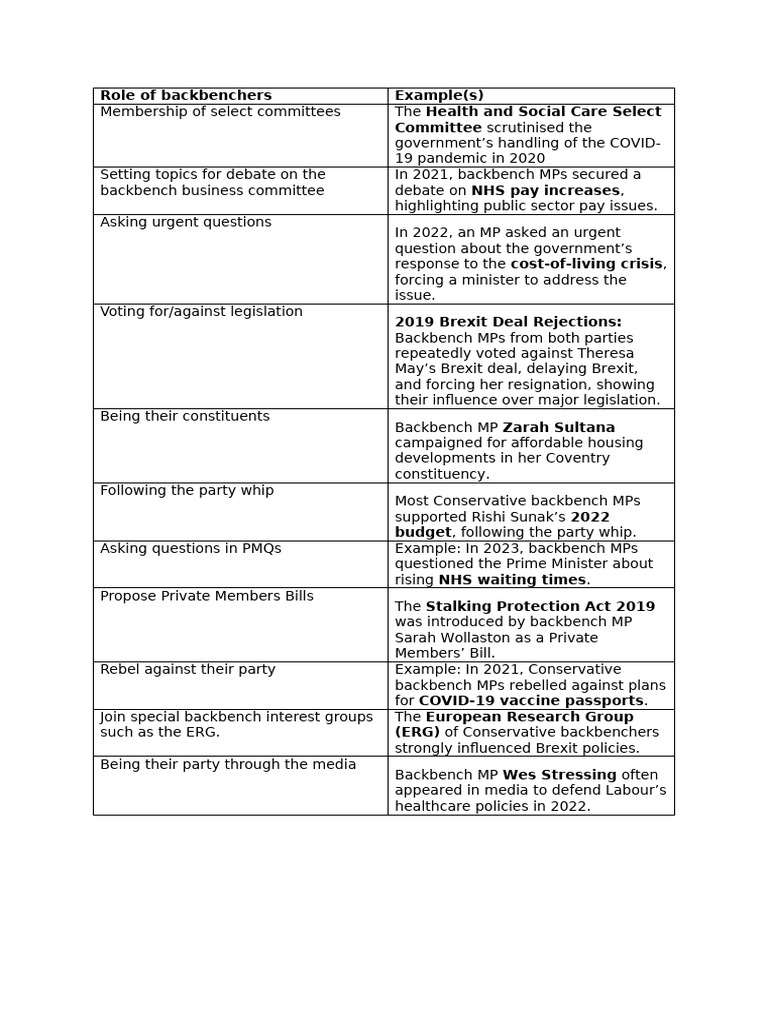 Roles of Backbench MPs - Lesson 28 | PDF | Brexit | Government