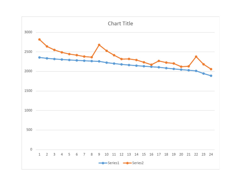 Chart | PDF