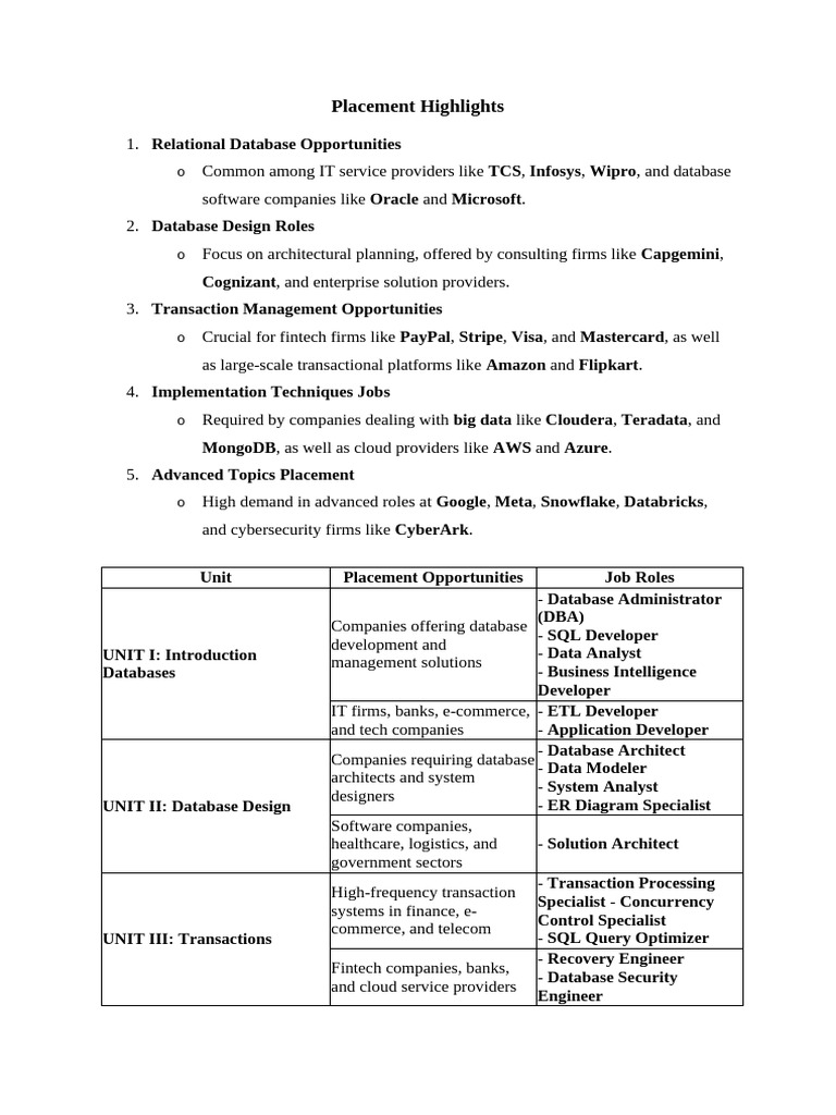Database Job Opportunities Overview | PDF | Databases | No Sql