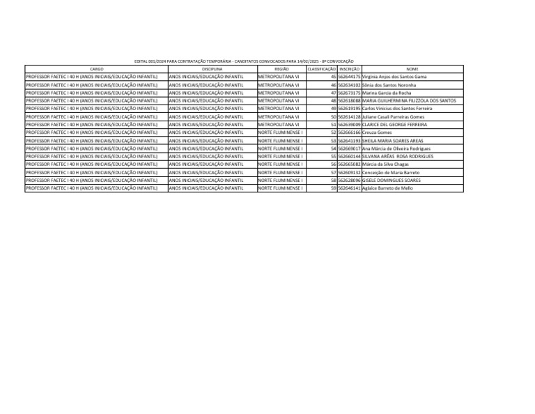 8 Lista para o Site 14022025 | PDF