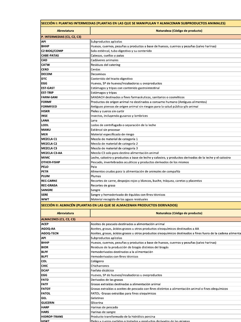Listado Categorias Sandach | PDF