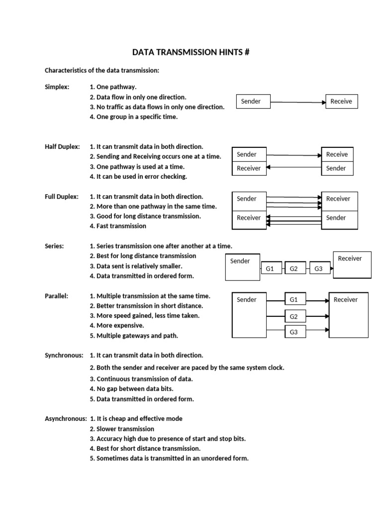 1744204090027-Case Questions. (Data TRansmission) | PDF | Duplex ...