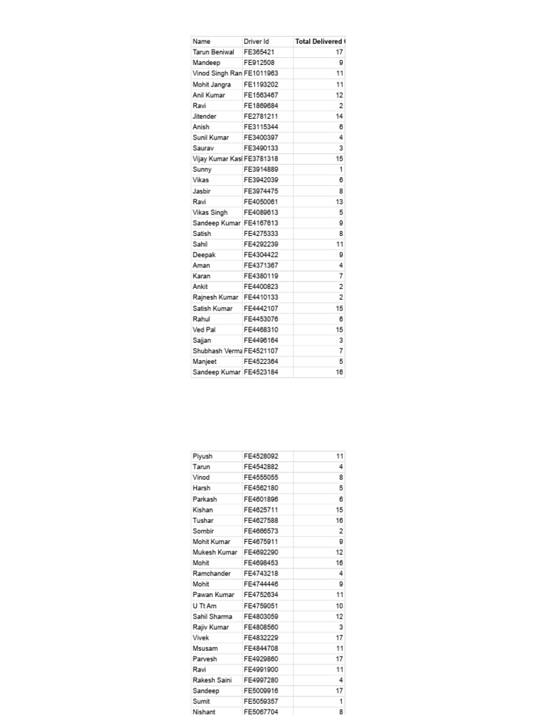 Untitled Spreadsheet - PartnerPerformance | PDF