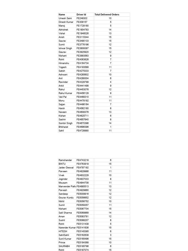 Untitled Spreadsheet - Partnerperformance | PDF