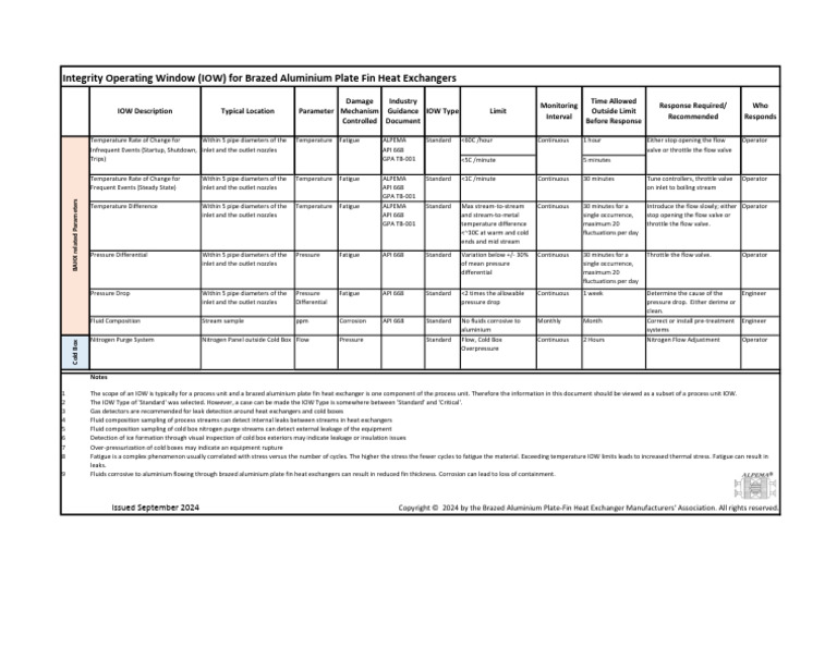 IOW Standards for Heat Exchangers | PDF | Heat Exchanger | Home Appliance