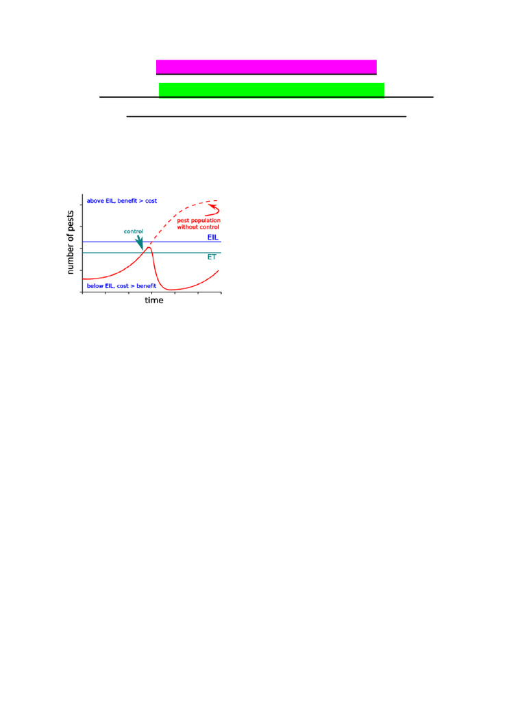 Question ZET 324 Applied Insect Science Dt. 08.03.2021 | PDF | Insects ...