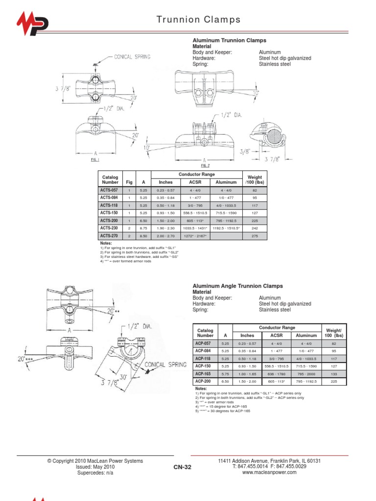Aluminum Trunnion Clamps PDF Manmade Materials Metals