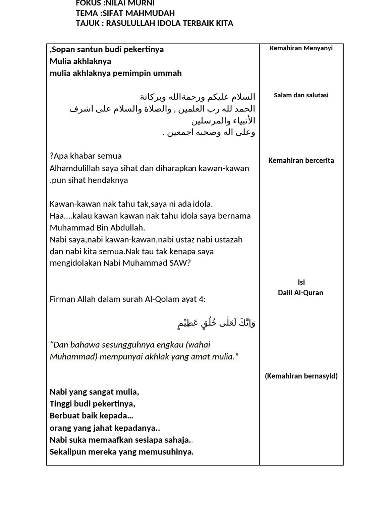 Rasulullah: Idola Terbaik Kita | PDF