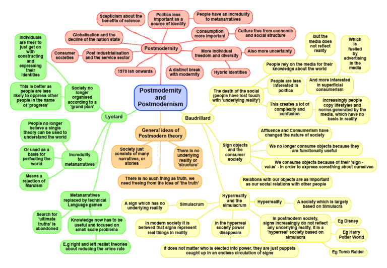 Understanding Postmodernity and Its Impact | PDF | Postmodernism ...