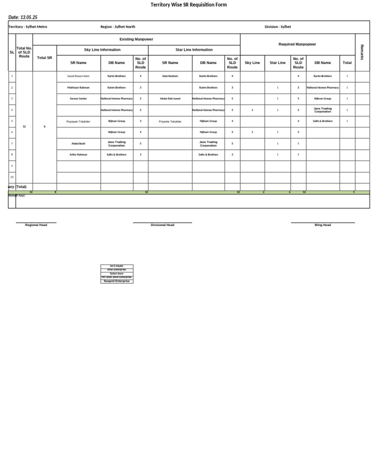 Sylhet Metro SR Requisition Form | PDF