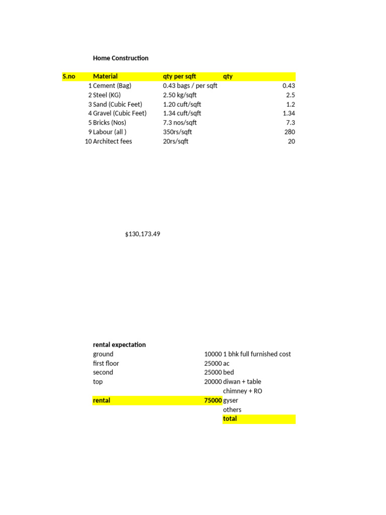 Home Construction Sheet | PDF | Building Materials | Building Engineering
