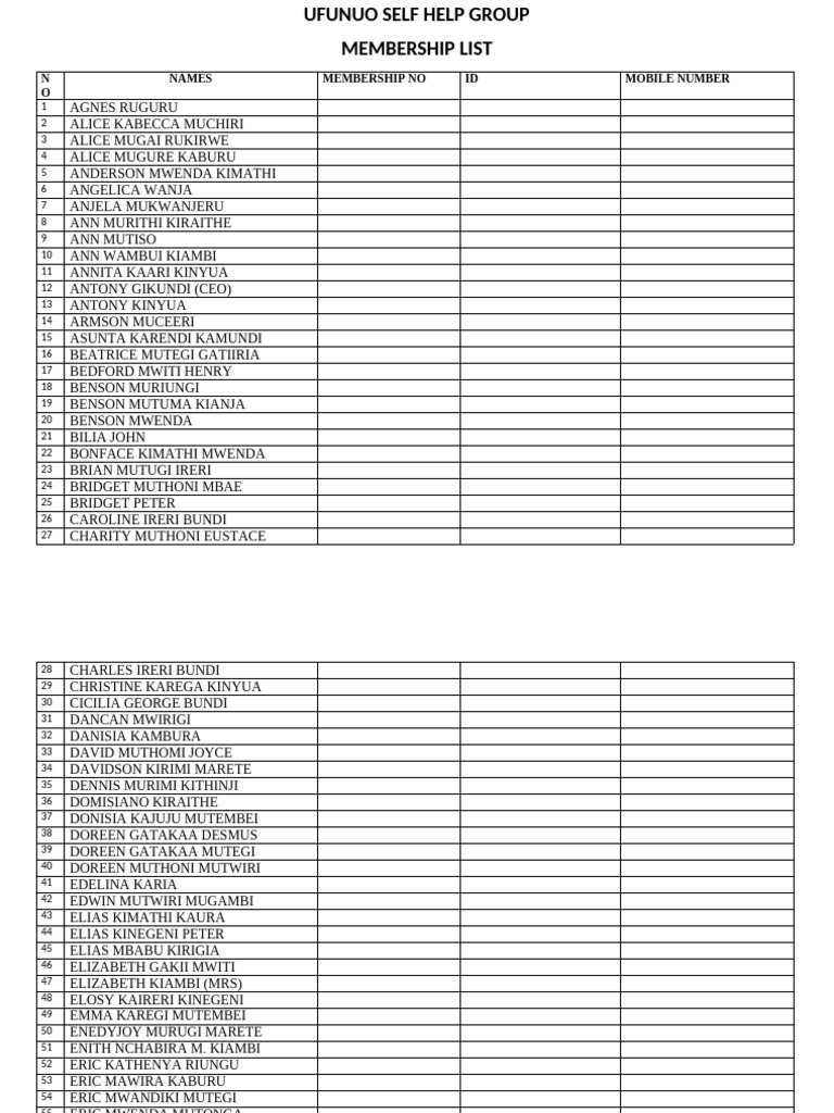 Ufunuo Self Help Group Members List | PDF