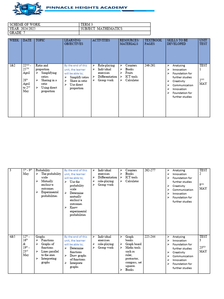 Year 7 Term 3 Math Scheme of Work | PDF | Area | Educational Technology