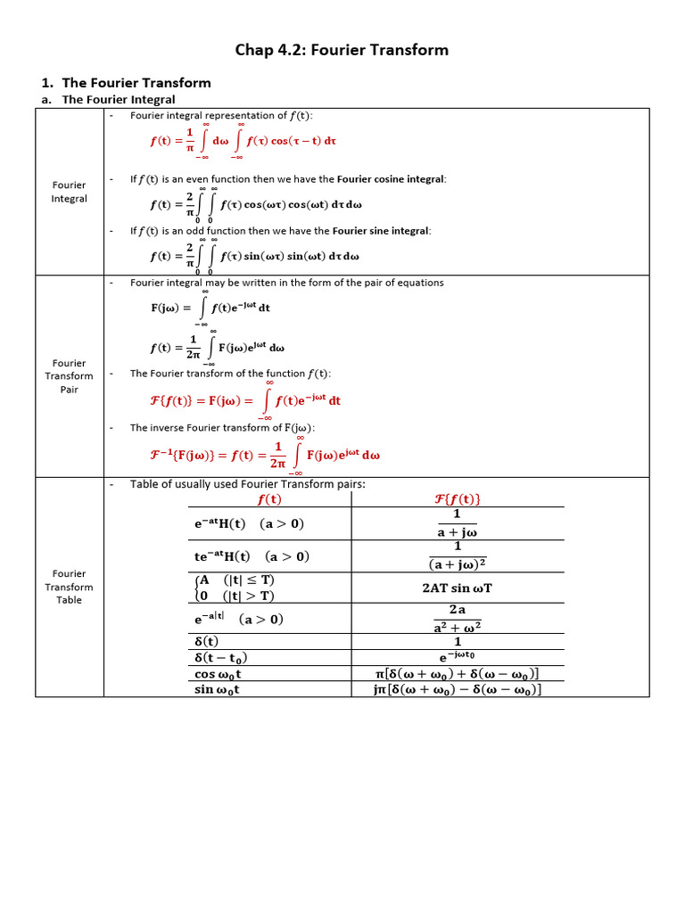 Understanding Fourier Transform Basics | PDF | Fourier Transform ...