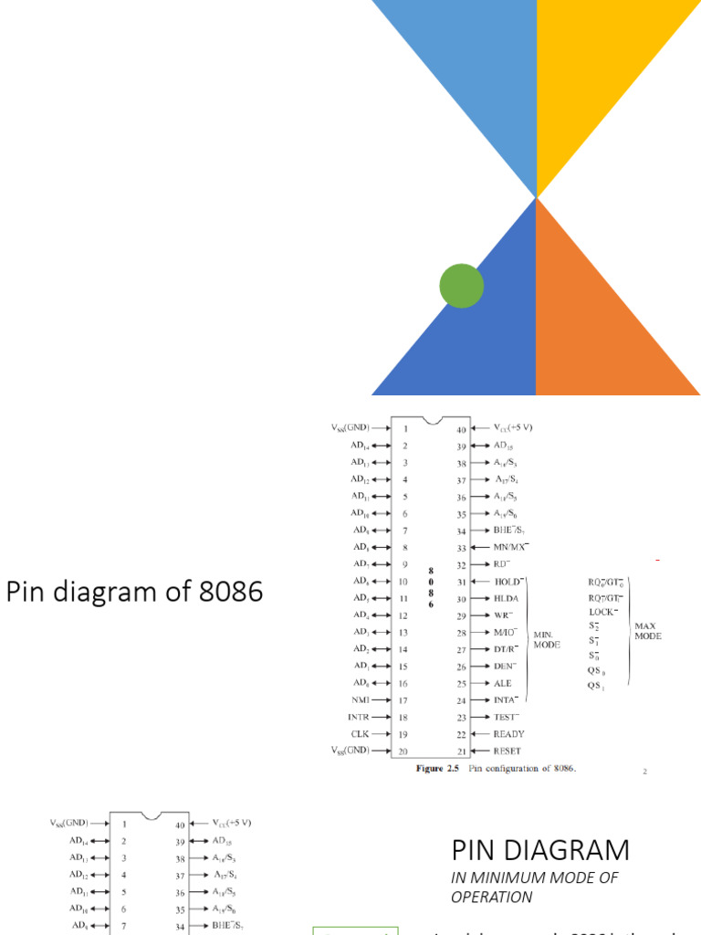 8086 Microprocessor Pin Diagram Guide | PDF | Computer Hardware ...