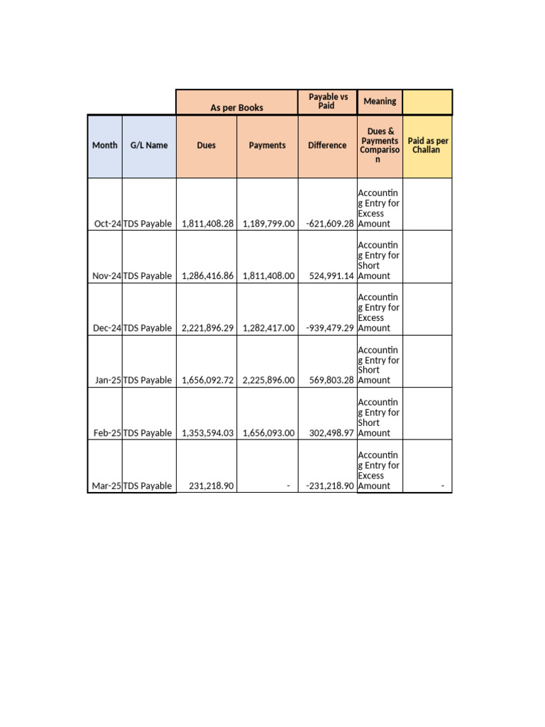 Report | PDF | Accounts Payable | Business Documents