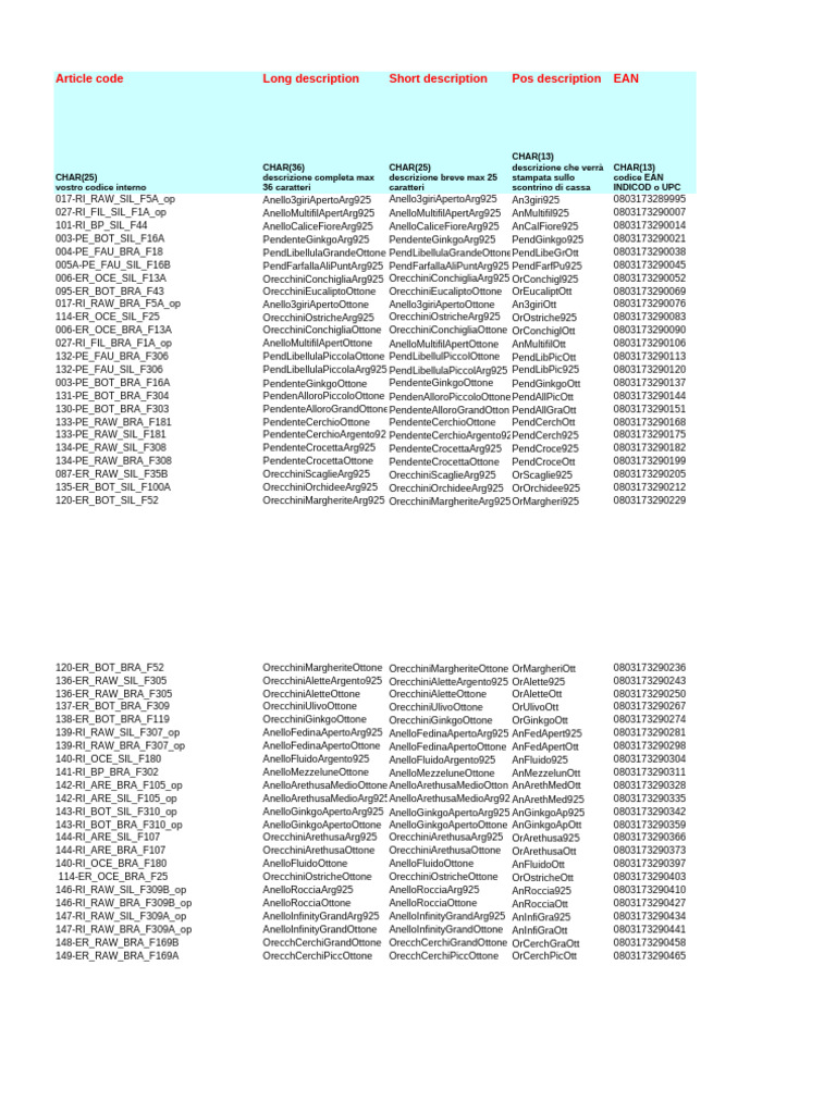 Ovs - 41 Template - Listini | PDF