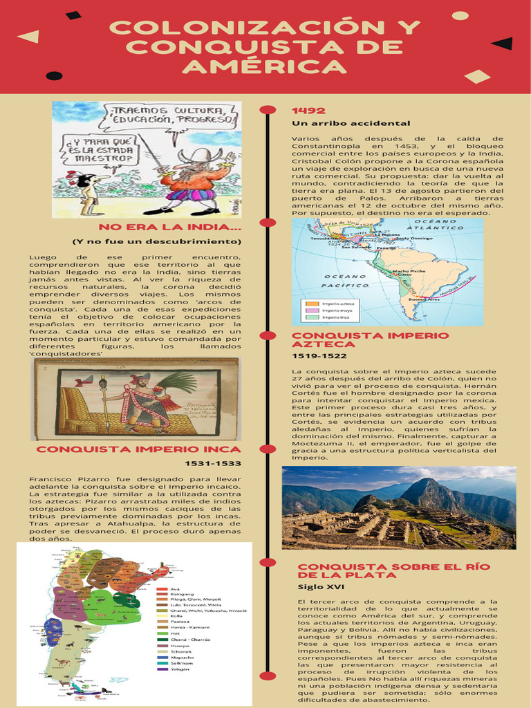 Conquista y colonización de América | PDF | Imperio Inca | Imperio español