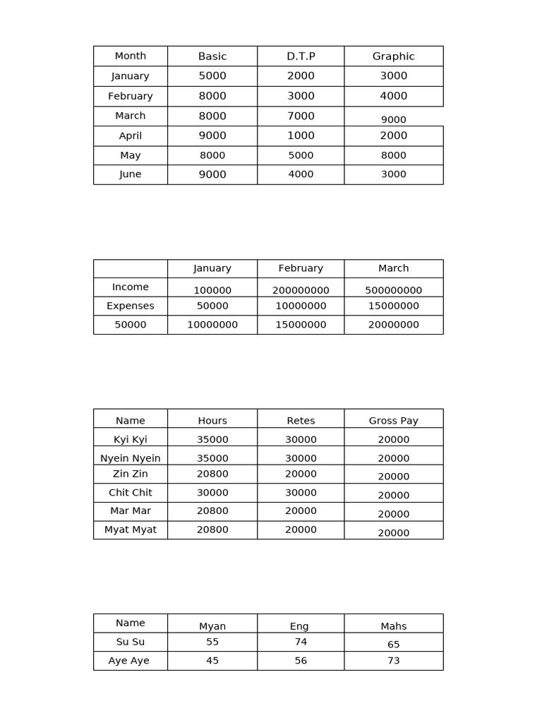 တွတ်ပီ excel | PDF | Tropical Fruit | Edible Fruits