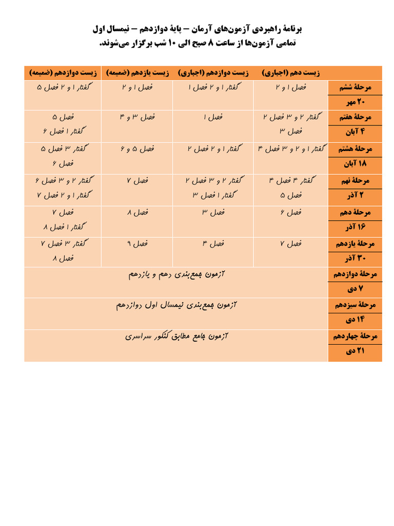 نیم سال اول دوازدهم آرمان پارسال | PDF