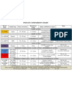 Insulin Comparison Chart