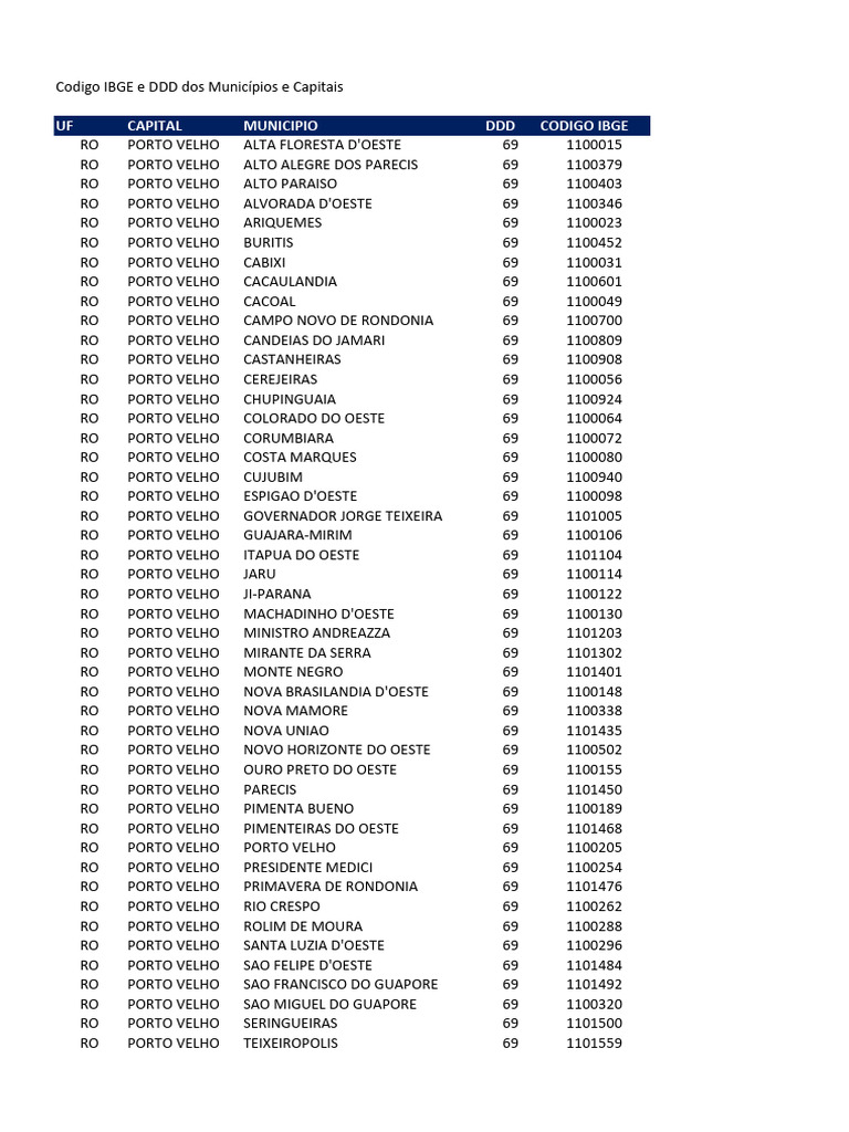 Codigo IBGE e DDD Dos Municípios e Capitais 2024 | PDF | Santos cristãos