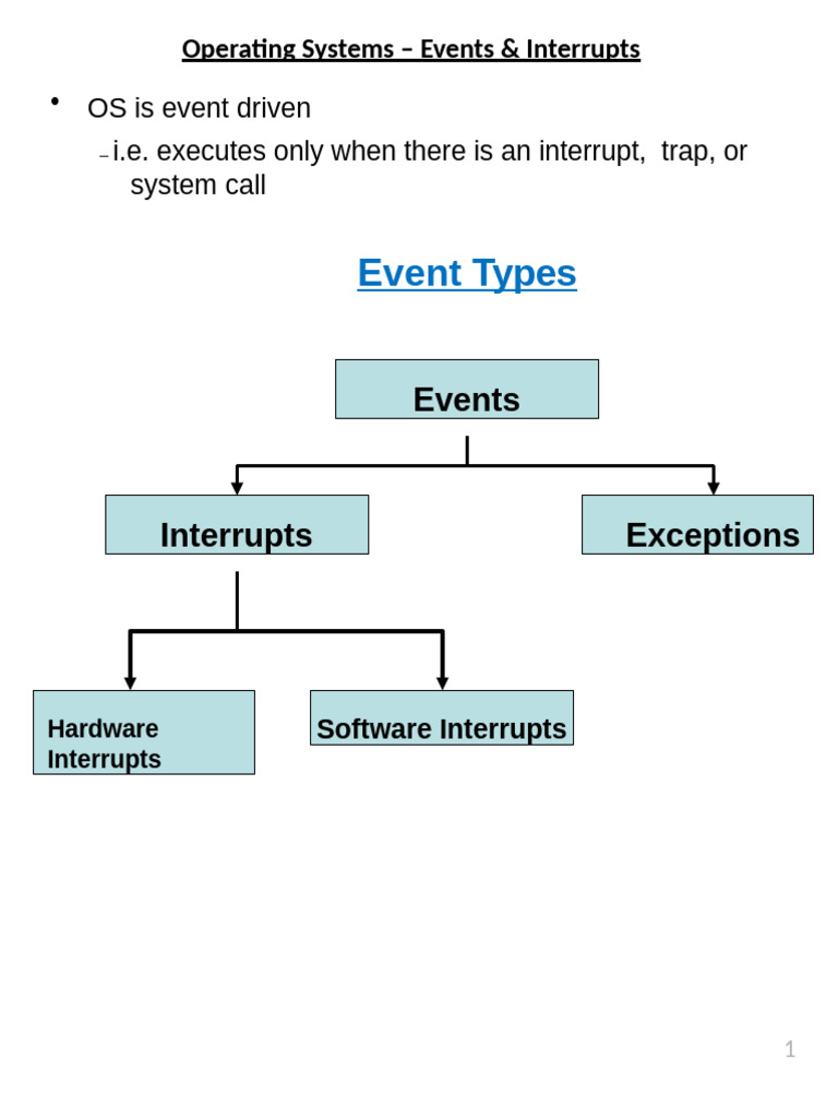 Interrupts and Interrupt Handling - Revised | PDF | Central Processing ...